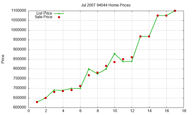 94044 Homes Just Sold 2007-07 94044 Homes Just Sold 2007-07