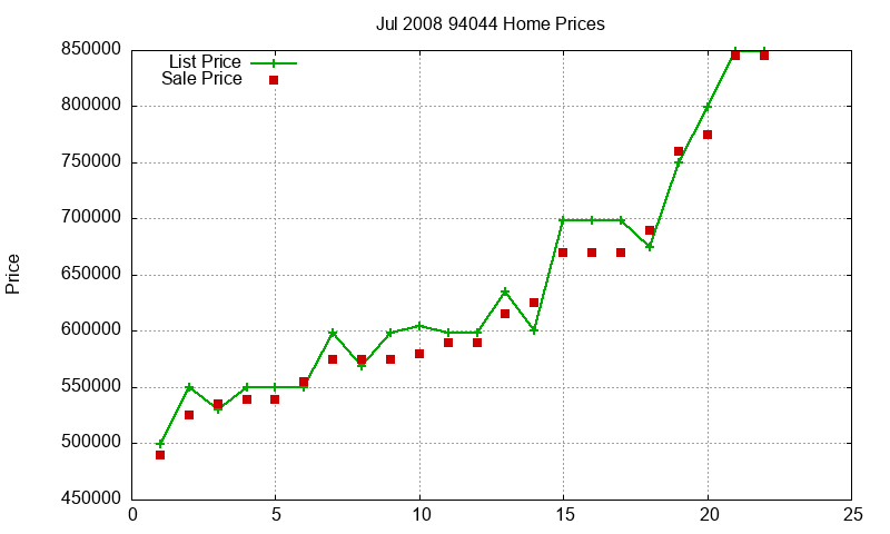 94044 Homes Just Sold 2008-07 94044 Homes Just Sold 2008-07