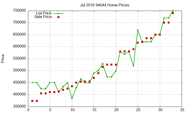 94044 Homes Just Sold 2010-07 94044 Homes Just Sold 2010-07