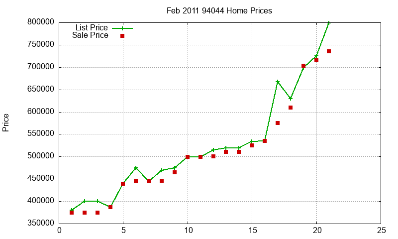 94044 Homes Just Sold 2011-02