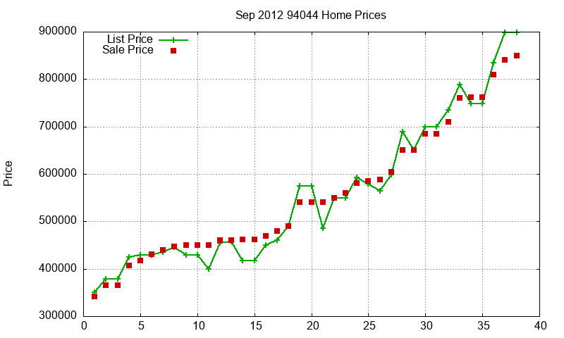 94044 Homes Just Sold 2012-09