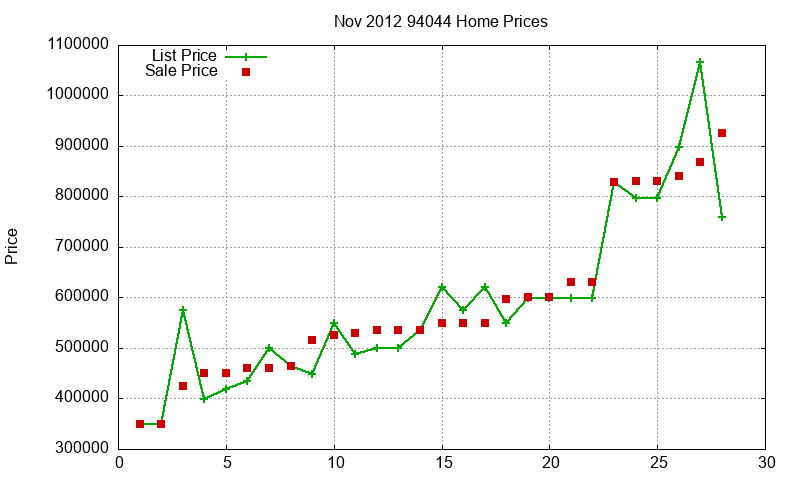 94044 Homes Just Sold 2012-11 94044 Homes Just Sold 2012-11