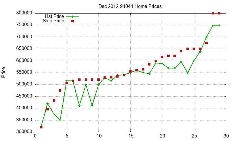 94044 Homes Just Sold 2012-12 94044 Homes Just Sold 2012-12