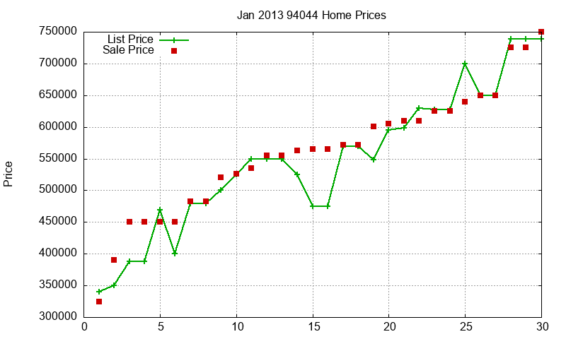 94044 Homes Just Sold 2013-01