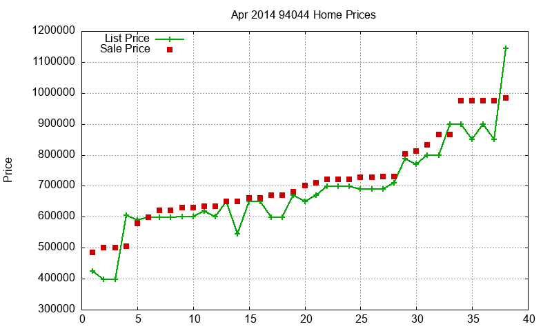 94044 Homes Just Sold 2014-04 94044 Homes Just Sold 2014-04
