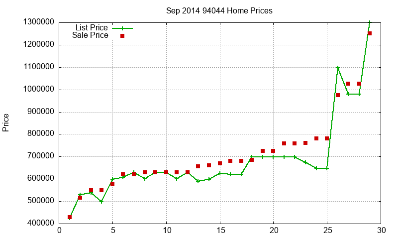 94044 Homes Just Sold 2014-09