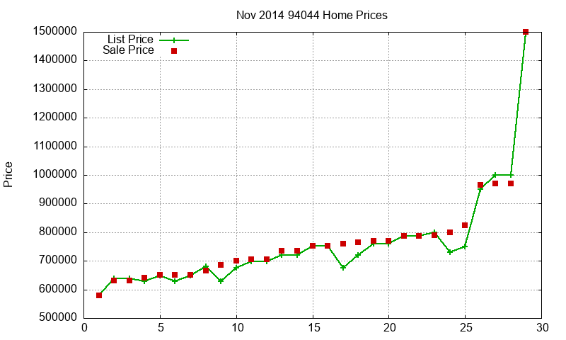 94044 Homes Just Sold 2014-11 94044 Homes Just Sold 2014-11