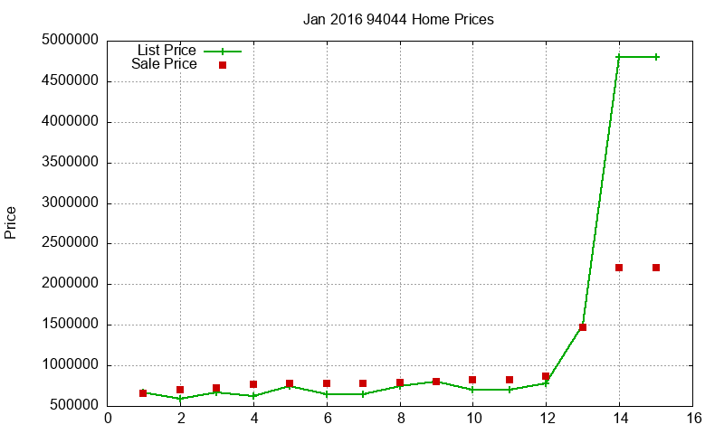 94044 Homes Just Sold 2016-01