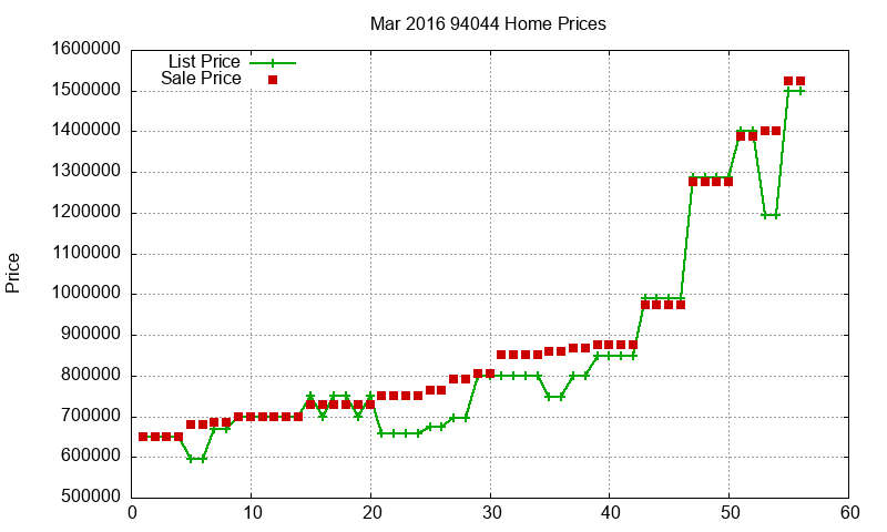 94044 Homes Just Sold 2016-03 94044 Homes Just Sold 2016-03