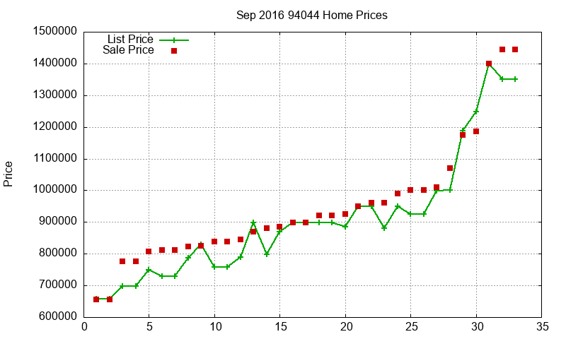 94044 Homes Just Sold 2016-09