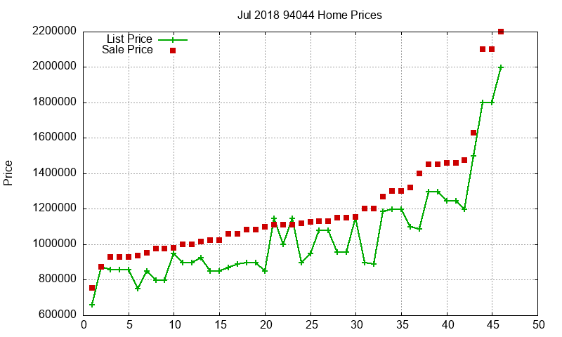 94044 Homes Just Sold 2018-07 94044 Homes Just Sold 2018-07