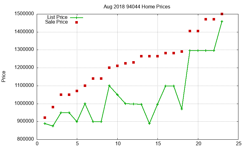 94044 Homes Just Sold 2018-08 94044 Homes Just Sold 2018-08