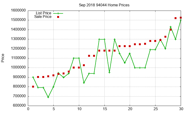 94044 Homes Just Sold 2018-09