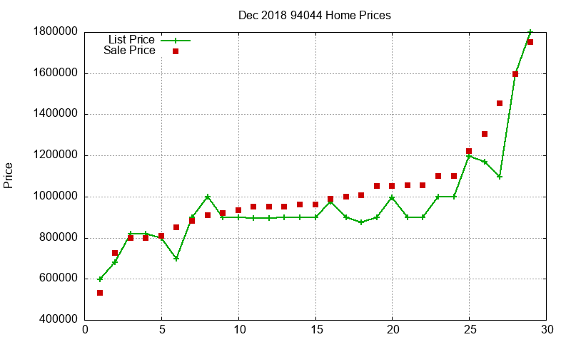 94044 Homes Just Sold 2018-12 94044 Homes Just Sold 2018-12