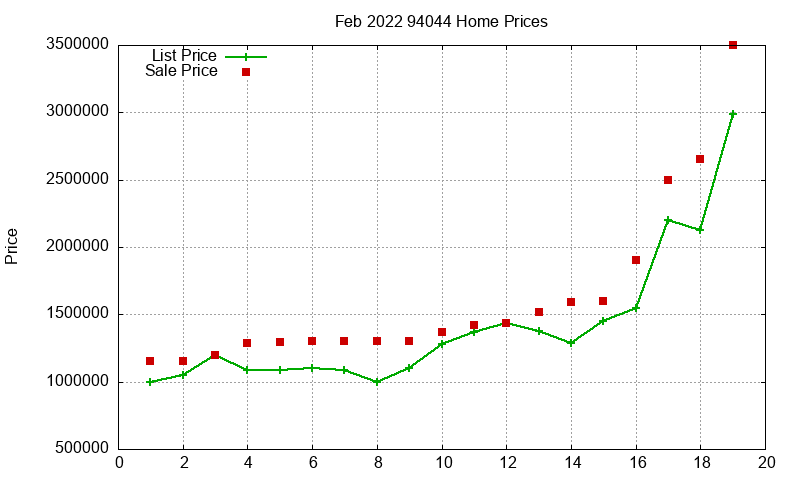 94044 Homes Just Sold 2022-02 94044 Homes Just Sold 2022-02