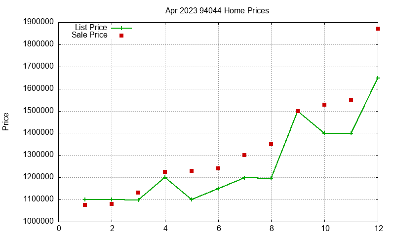 94044 Homes Just Sold 2023-04