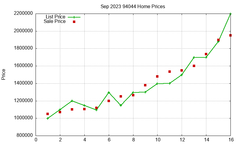 94044 Homes Just Sold 2023-09