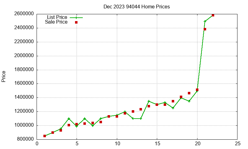 94044 Homes Just Sold 2023-12 94044 Homes Just Sold 2023-12