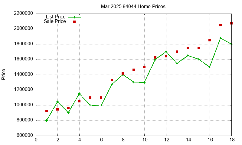 94044 Homes Just Sold 2025-03 94044 Homes Just Sold 2025-03