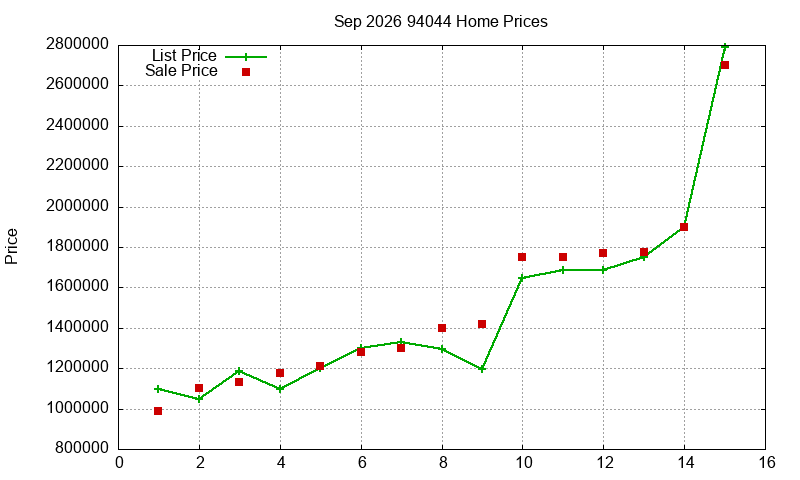 94044 Homes Just Sold 2026-09 94044 Homes Just Sold 2026-09