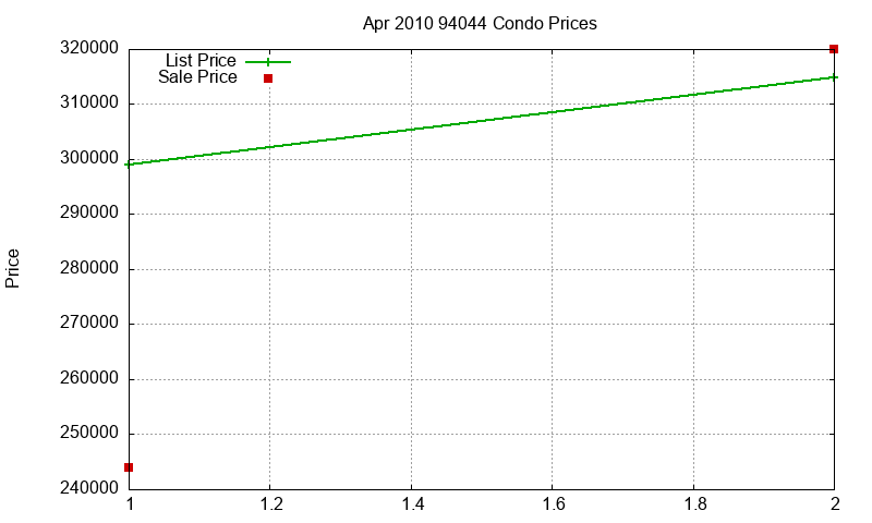 94044 Condos Just Sold 2010-04 94044 Condos Just Sold 2010-04