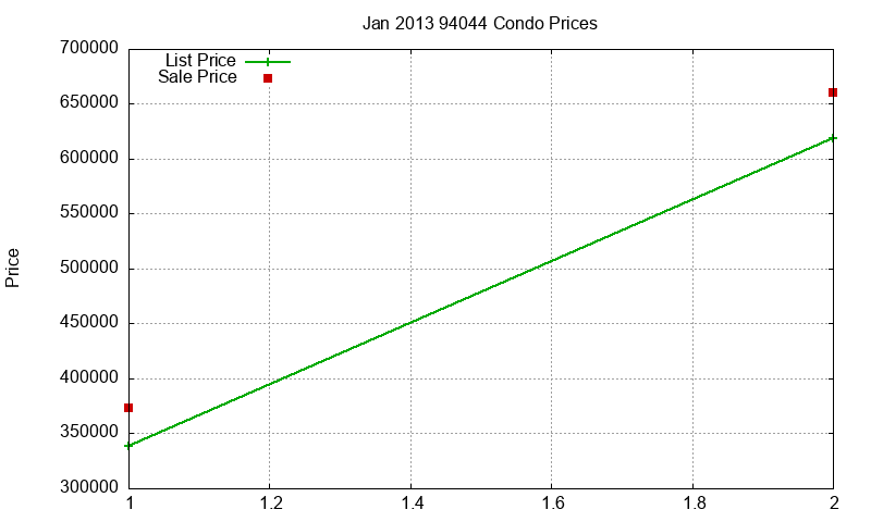 94044 Condos Just Sold 2013-01