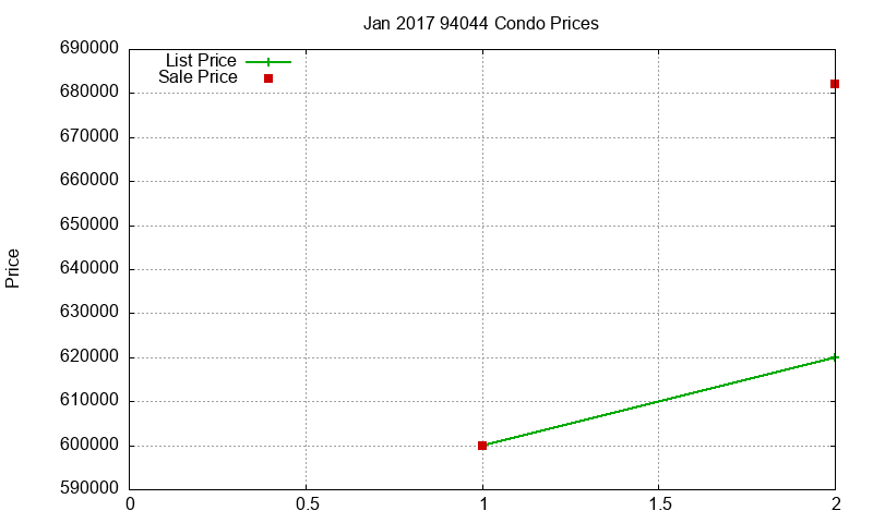 94044 Condos Just Sold 2017-01