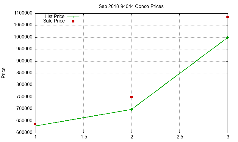94044 Condos Just Sold 2018-09