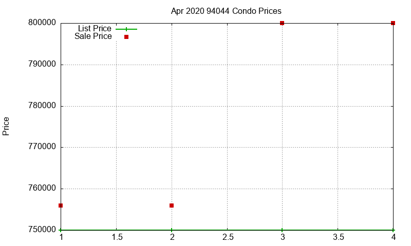 94044 Condos Just Sold 2020-04