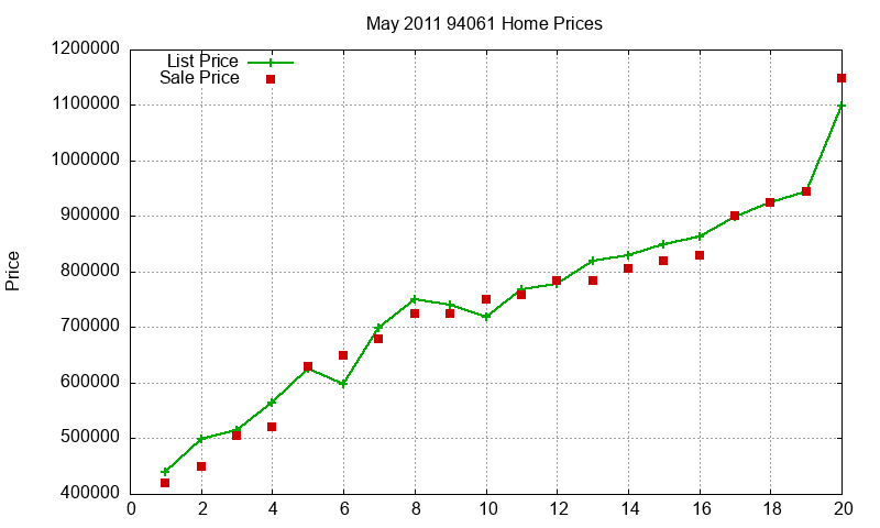 94061 Homes Just Sold 2011-05 94061 Homes Just Sold 2011-05
