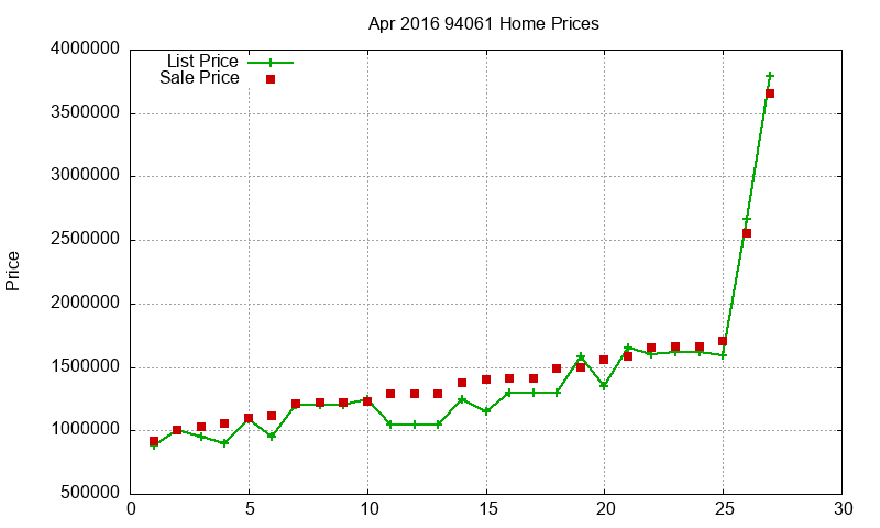 94061 Homes Just Sold 2016-04 94061 Homes Just Sold 2016-04
