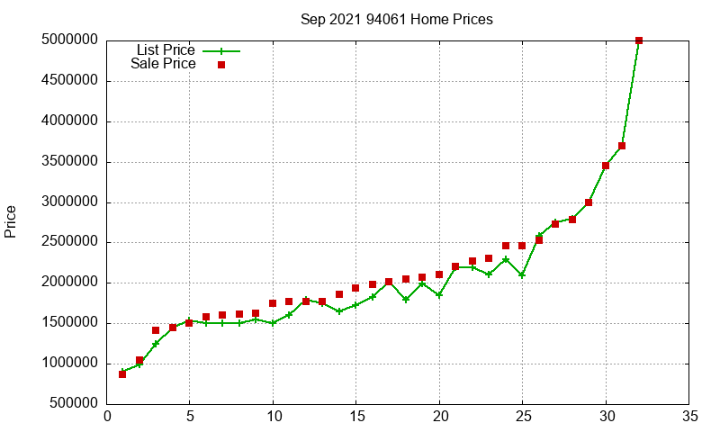 94061 Homes Just Sold 2021-09 94061 Homes Just Sold 2021-09