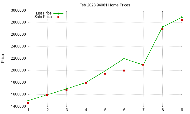94061 Homes Just Sold 2023-02 94061 Homes Just Sold 2023-02