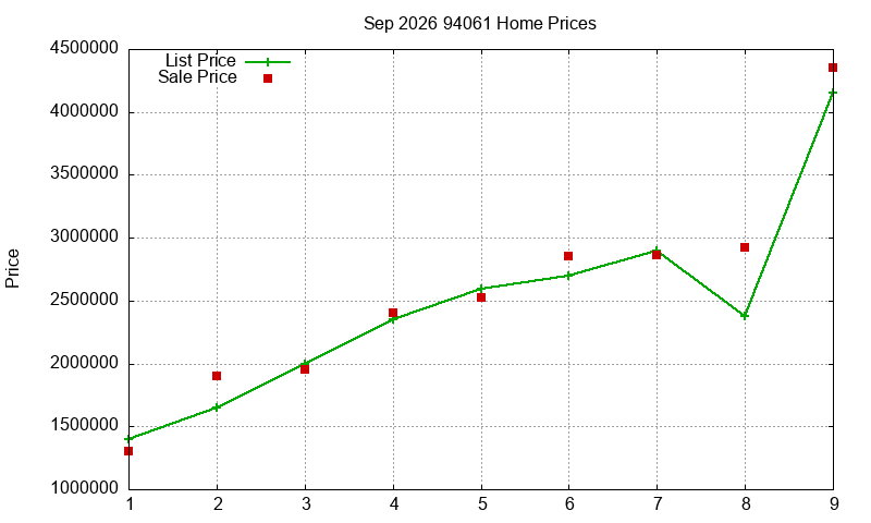 94061 Homes Just Sold 2026-09 94061 Homes Just Sold 2026-09