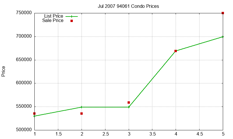 94061 Condos Just Sold 2007-07 94061 Condos Just Sold 2007-07