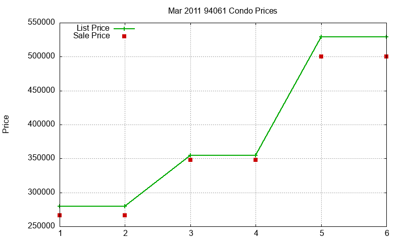 94061 Condos Just Sold 2011-03 94061 Condos Just Sold 2011-03