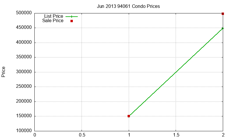 94061 Condos Just Sold 2013-06 94061 Condos Just Sold 2013-06