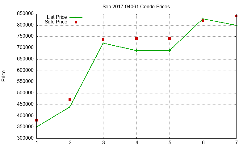 94061 Condos Just Sold 2017-09 94061 Condos Just Sold 2017-09