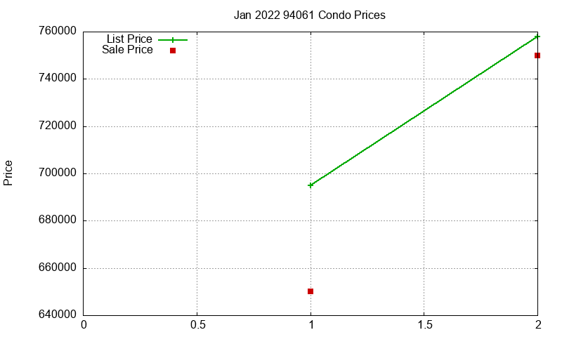 94061 Condos Just Sold 2022-01 94061 Condos Just Sold 2022-01