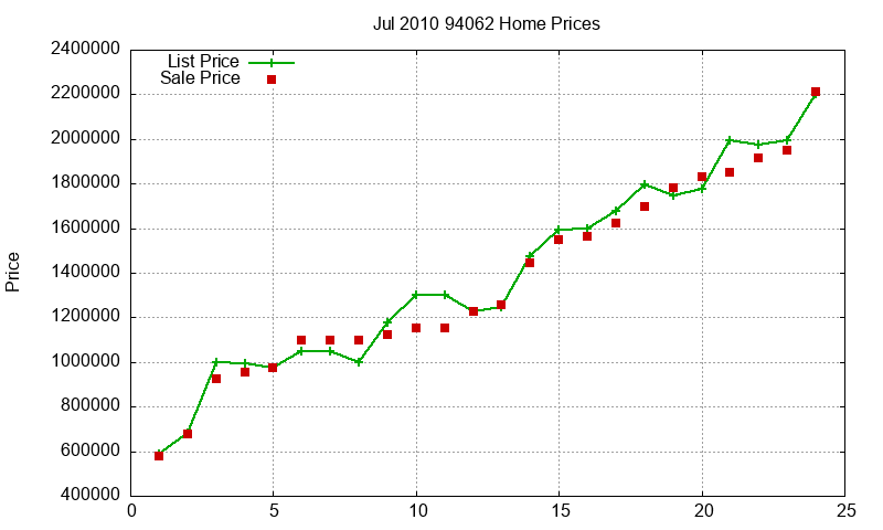 94062 Homes Just Sold 2010-07 94062 Homes Just Sold 2010-07