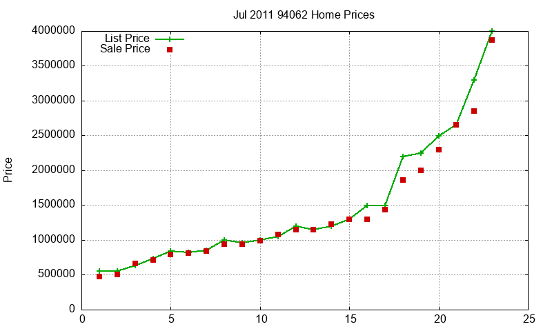 94062 Homes Just Sold 2011-07 94062 Homes Just Sold 2011-07
