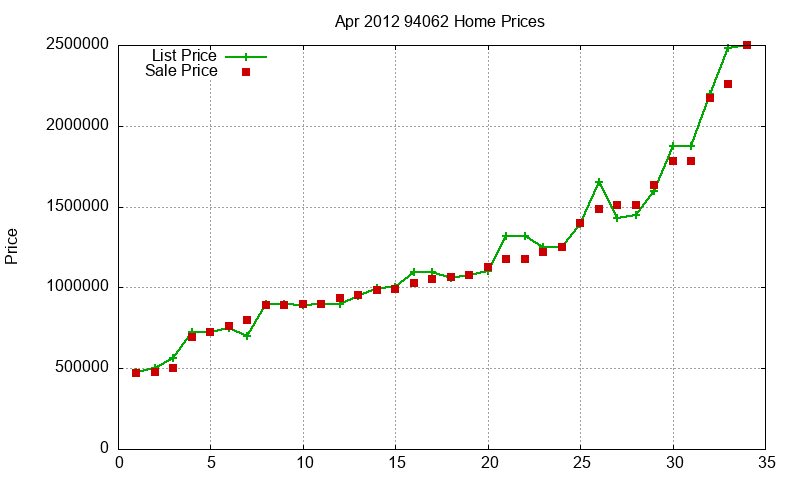 94062 Homes Just Sold 2012-04 94062 Homes Just Sold 2012-04