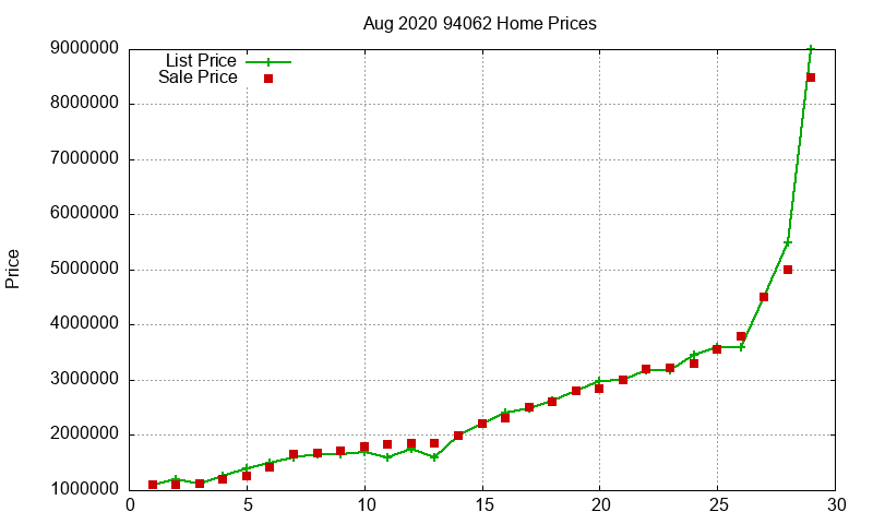 94062 Homes Just Sold 2020-08 94062 Homes Just Sold 2020-08