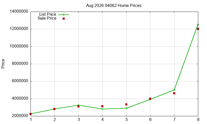 94062 Homes Just Sold 2026-08 94062 Homes Just Sold 2026-08