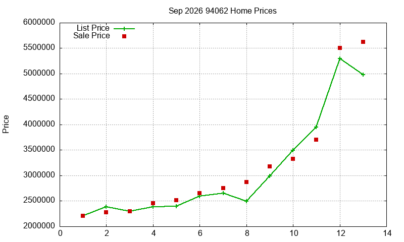 94062 Homes Just Sold 2026-09 94062 Homes Just Sold 2026-09