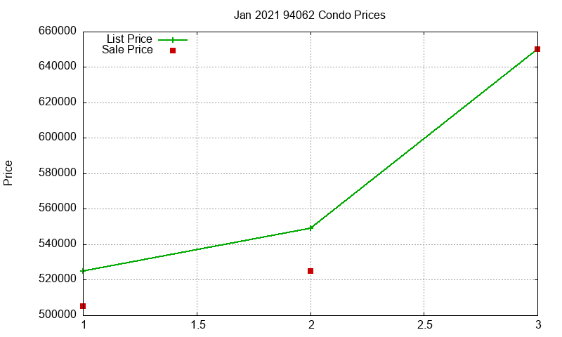 94062 Condos Just Sold 2021-01 94062 Condos Just Sold 2021-01