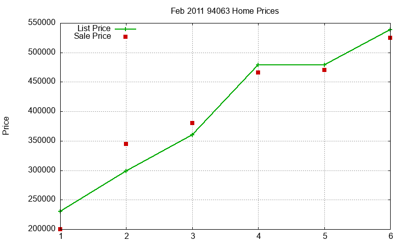 94063 Homes Just Sold 2011-02 94063 Homes Just Sold 2011-02