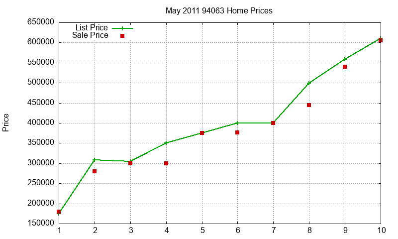 94063 Homes Just Sold 2011-05 94063 Homes Just Sold 2011-05
