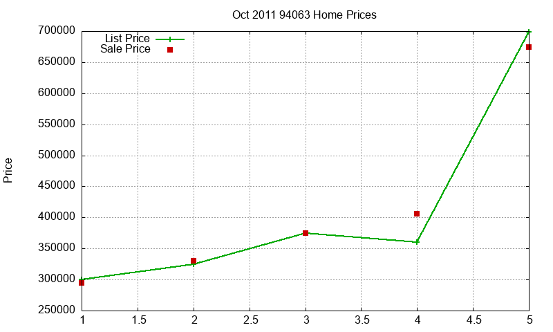 94063 Homes Just Sold 2011-10 94063 Homes Just Sold 2011-10