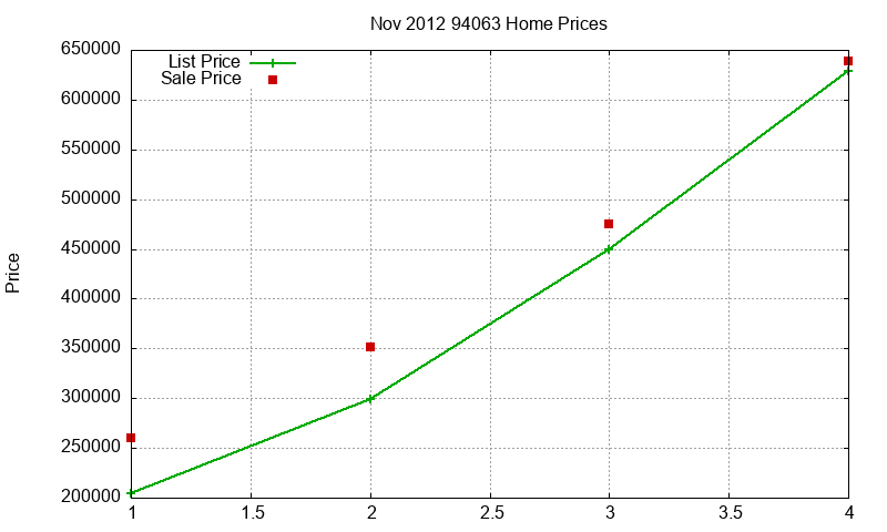 94063 Homes Just Sold 2012-11 94063 Homes Just Sold 2012-11